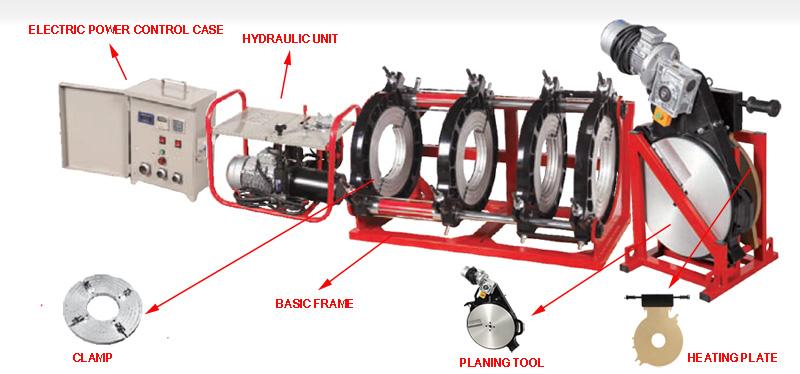 Bedienungsanleitung der HDPE-Stumpfschweißmaschine